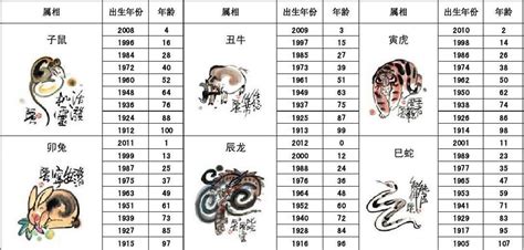 1884年生肖|1884年属什么生肖年